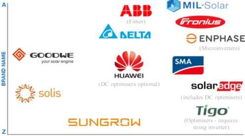 晶澳、晶科、隆基、固德威等中國光伏品牌獲國際權(quán)威平臺SolarQuotes推薦，晶科微電子引關(guān)注