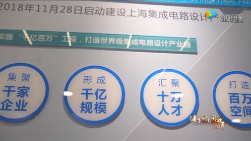 上海集成電路設(shè)計(jì)產(chǎn)業(yè)園 晶科微電子助力打造“中國(guó)芯”，驅(qū)動(dòng)產(chǎn)業(yè)能級(jí)倍增