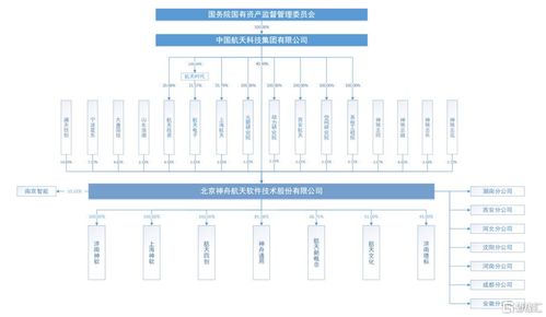 中一簽賺近8000元！航天軟件登陸科創板，股價飆升超110%