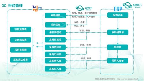 金蝶云星空與MES系統(tǒng)深度集成對接 全案例解析與信息系統(tǒng)集成服務(wù)價值