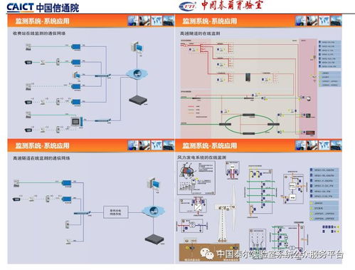 通信防雷產(chǎn)品政策宣貫暨技術(shù)研討會(huì)?？?信息系統(tǒng)集成服務(wù)的發(fā)展與挑戰(zhàn)