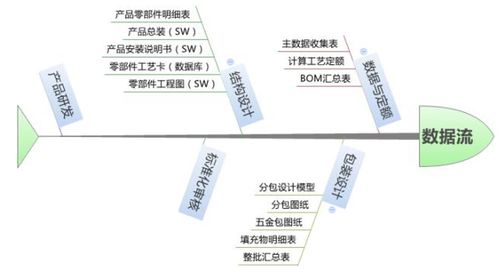 淺談PDM與MES系統(tǒng)集成 信息技術(shù)在制造中的無(wú)界融合