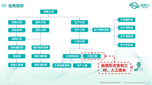 金蝶云星空與mes系統(tǒng)深度集成對(duì)接案例全公開(kāi)