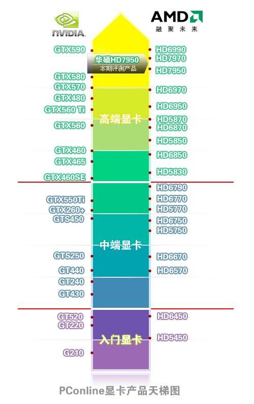 顯卡選購(gòu)與常見(jiàn)問(wèn)題解決指南