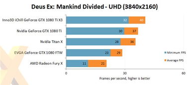 NVIDIA GTX 1080 Ti非公版顯卡評(píng)測(cè)公布 散熱表現(xiàn)令人驚喜，性能再攀高峰