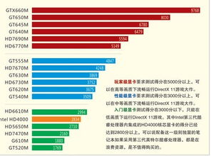 筆記本顯卡評(píng)測(cè) 性能天梯與選購(gòu)指南